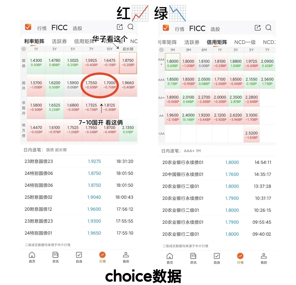 常用的基金理财app