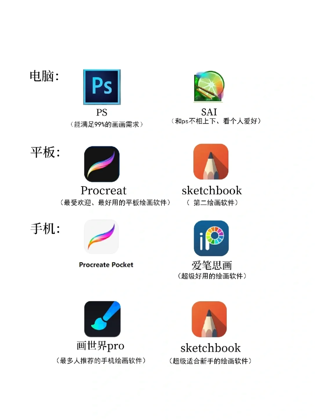 ‼️推荐一些好用的绘画软件🎨