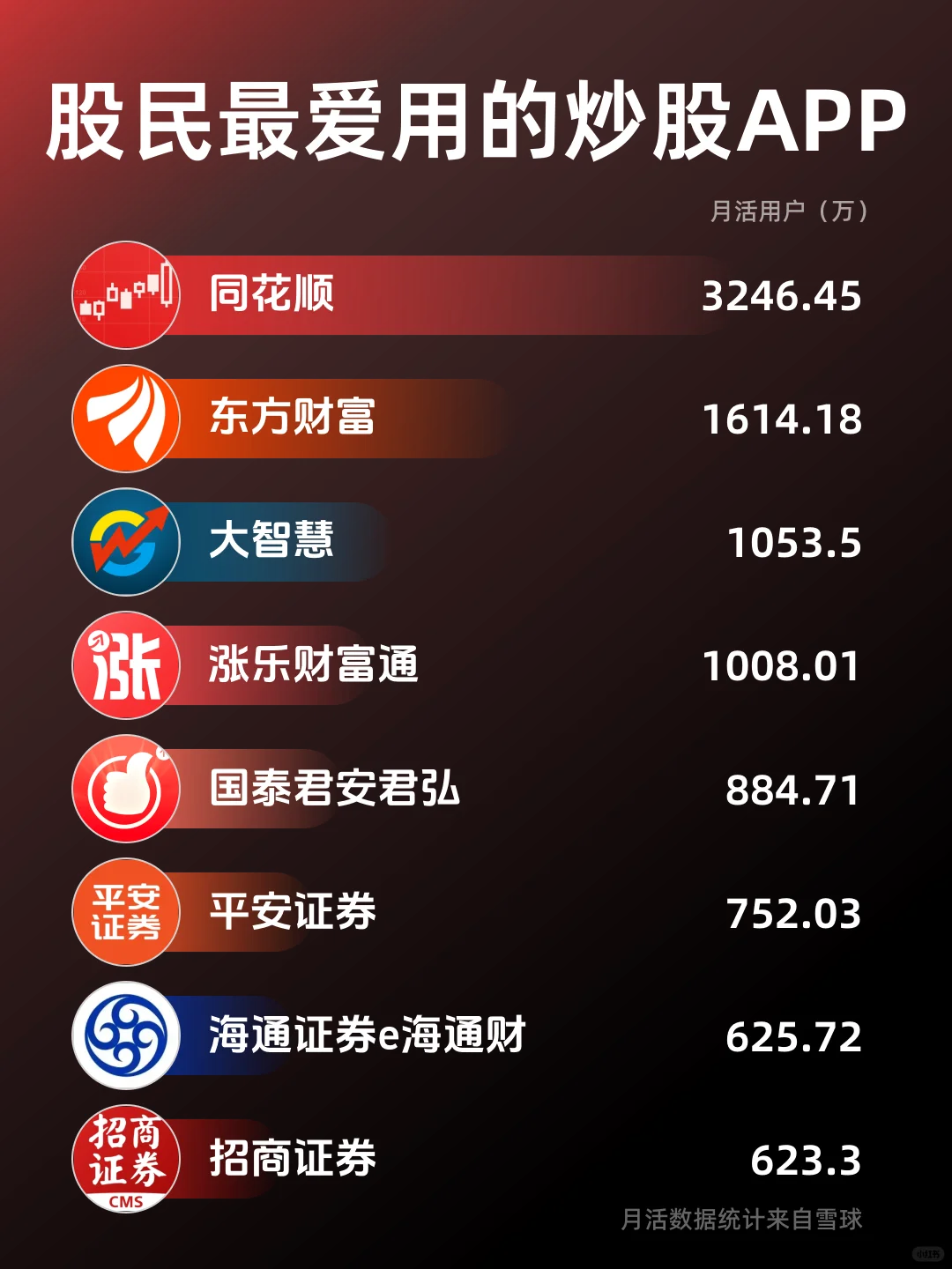 小白别纠结了，股民最爱用的炒股APP都在这了