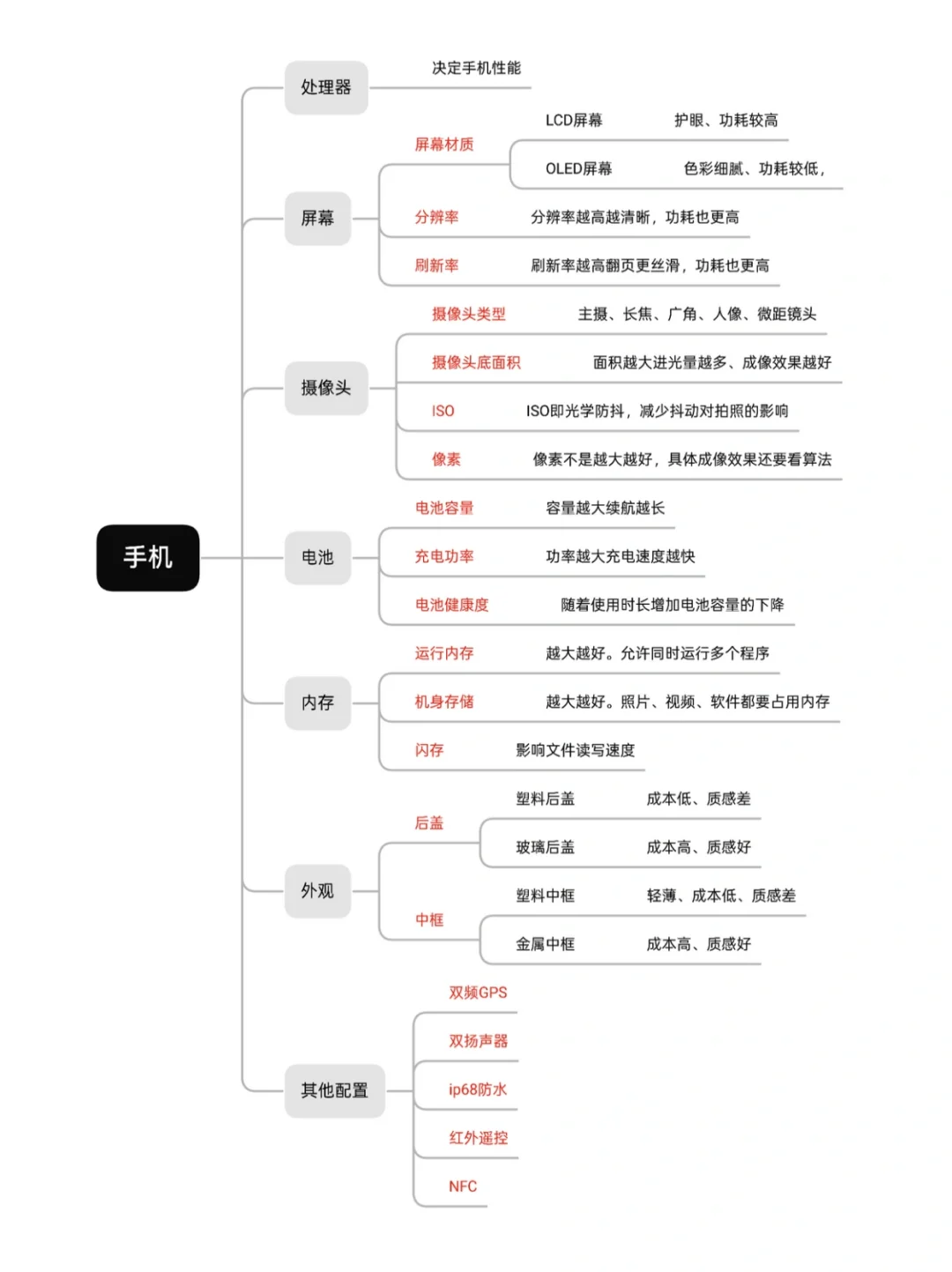 4月份高性价比手机合集！