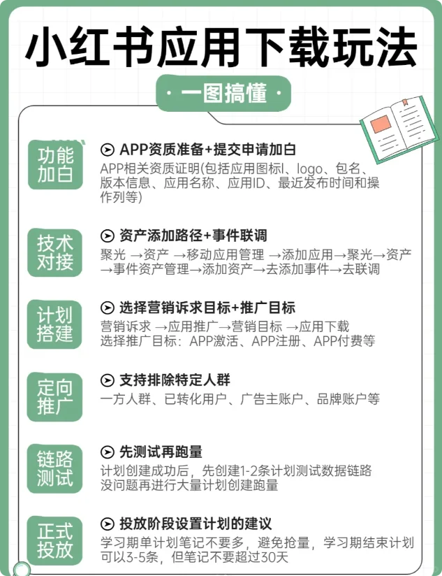 安卓/苹果软件推广攻略