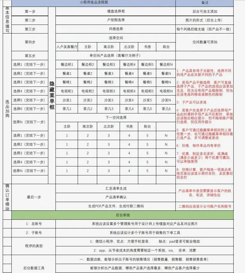 寻找APP开发大神求助