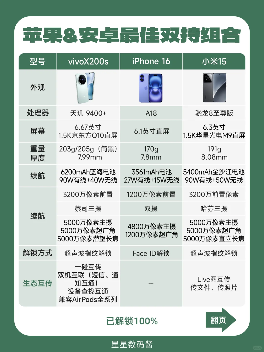 年少不知双持好!国产安卓少不了