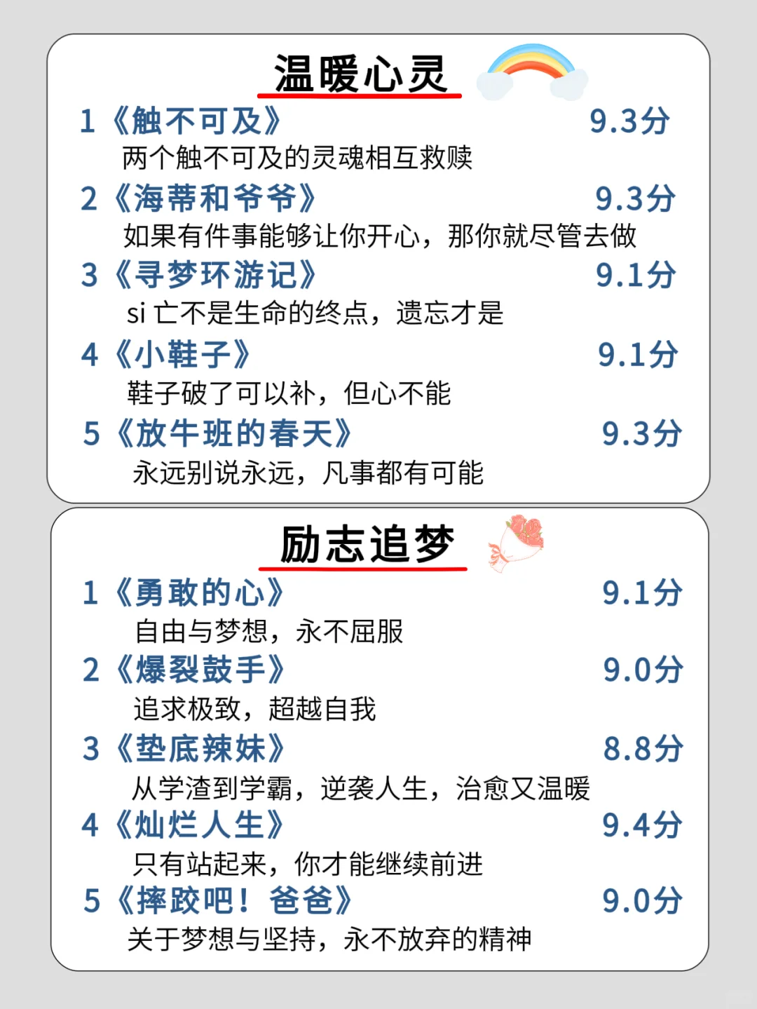 五一小长假，狂刷这40部高分电影