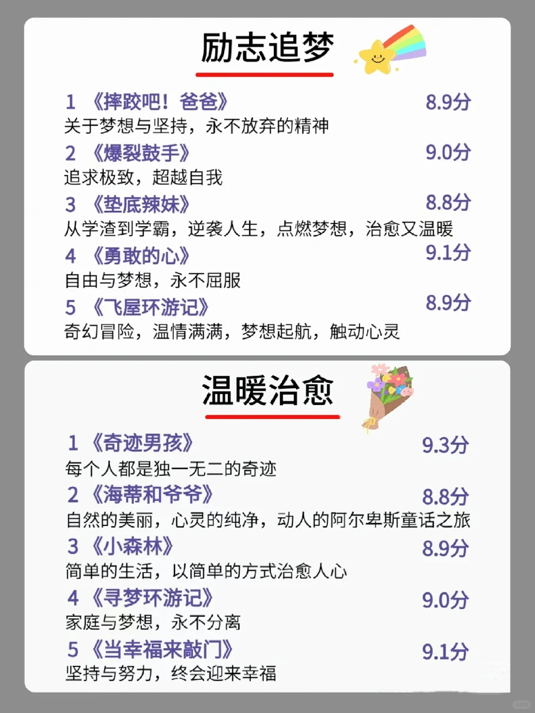 🎬五一小长假必看！狂刷这40部高分电影