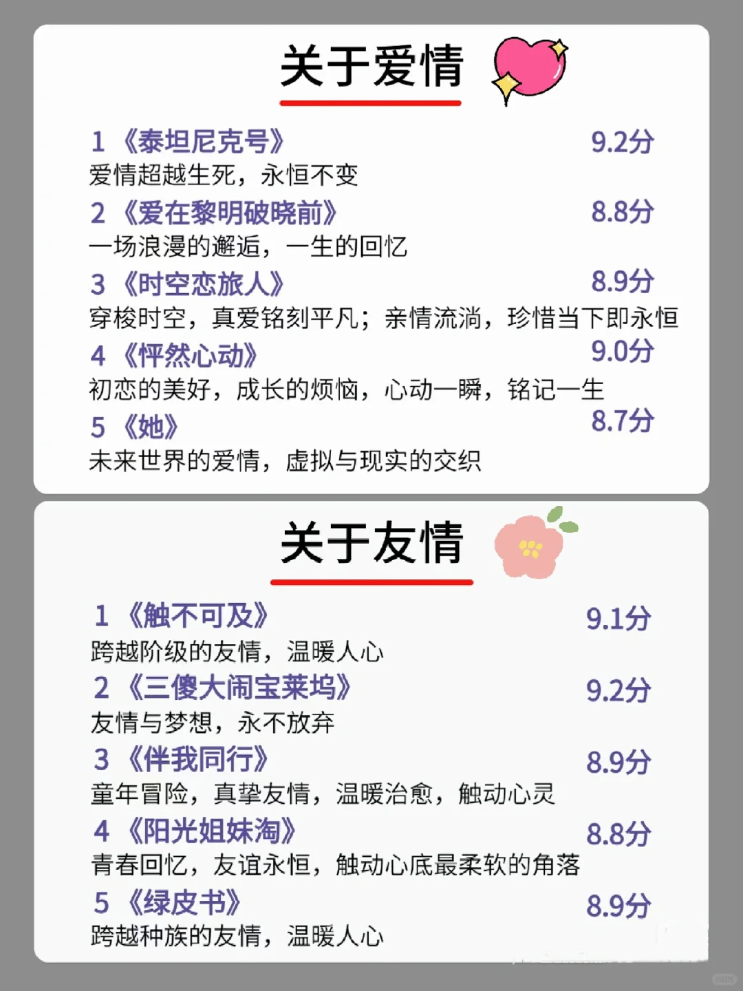 🎬五一小长假必看！狂刷这40部高分电影