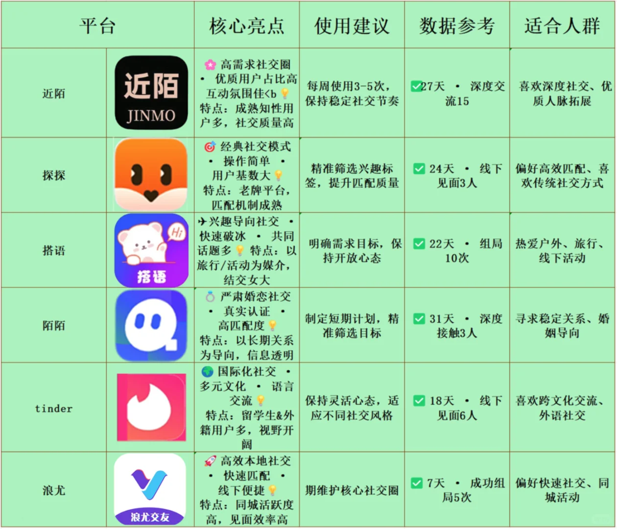 🔥 优质社交平台推荐 | 高效拓展人脉圈