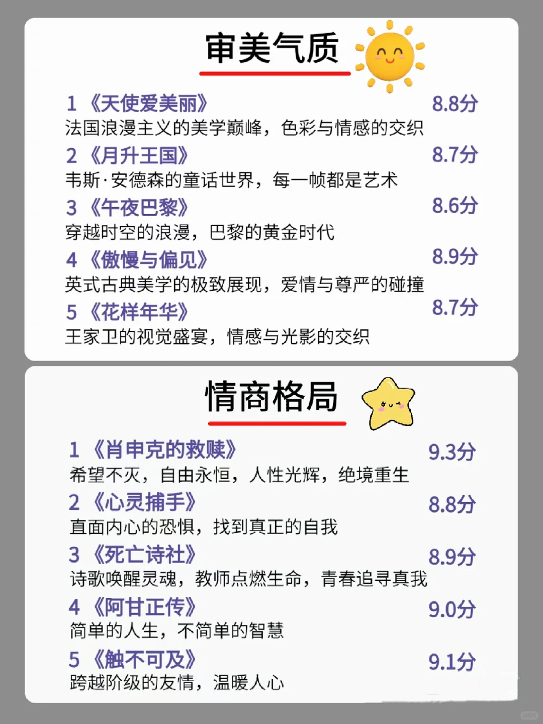 🎬五一小长假必看！狂刷这40部高分电影