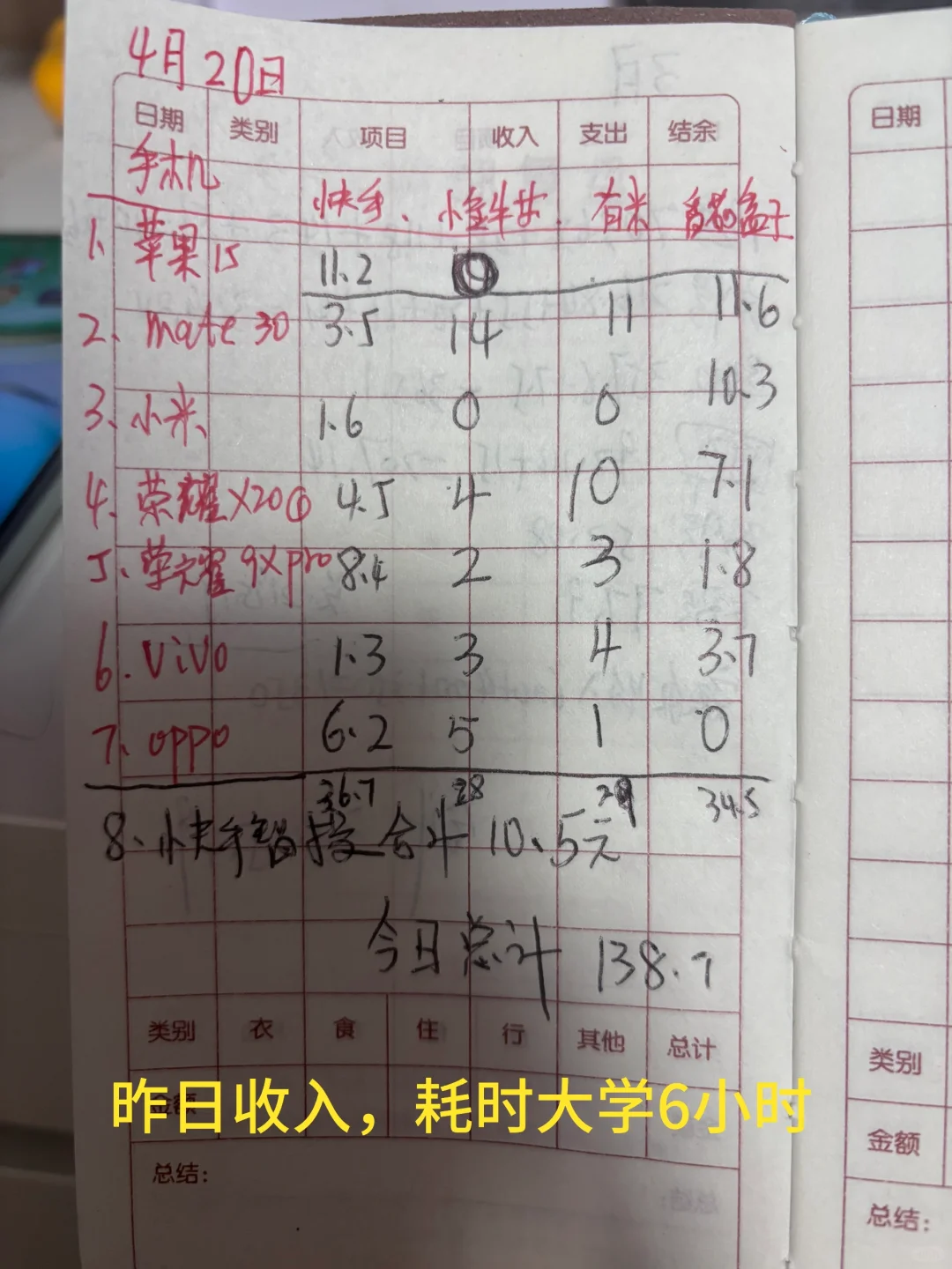 记录我用手机赚零花钱的第五十天！