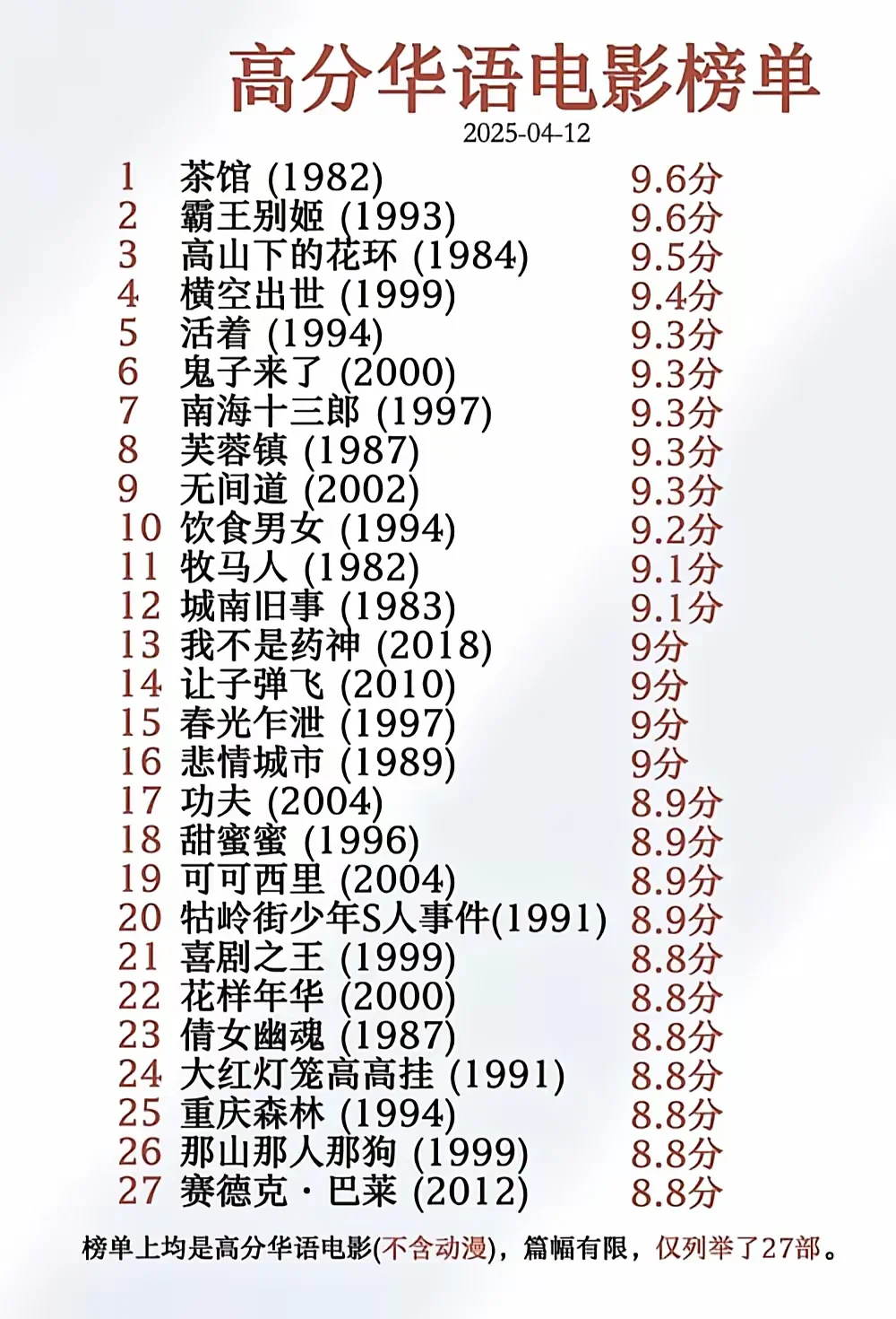 高分华语电影榜单