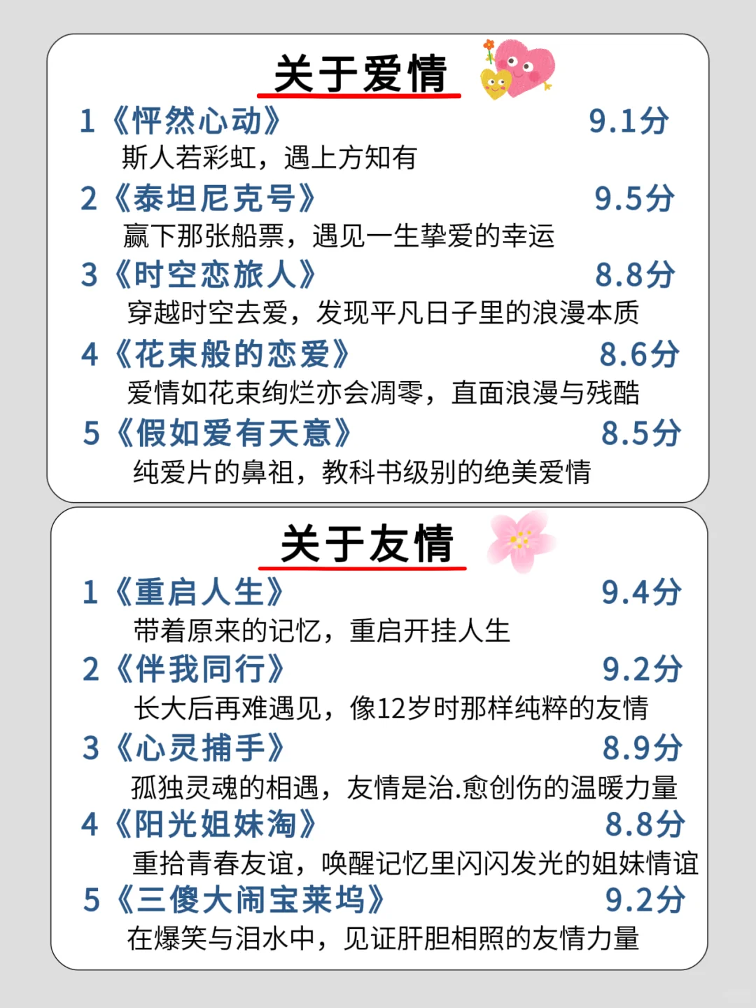 五一小长假，狂刷这40部高分电影