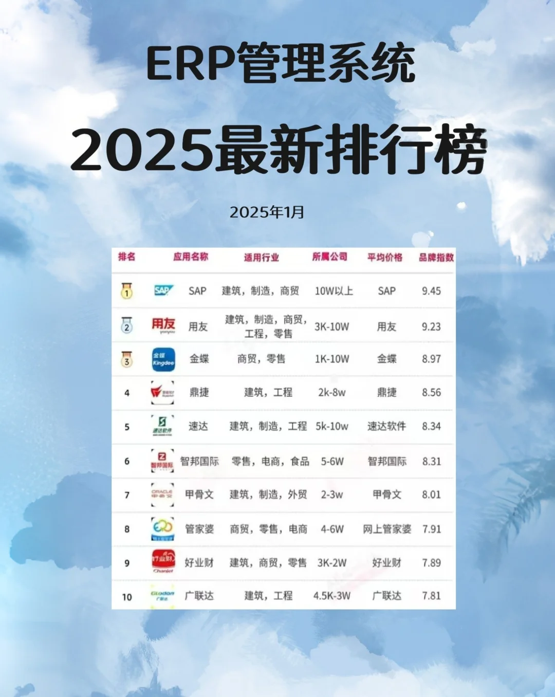 ERP管理软件哪家强？2025最新排行榜！