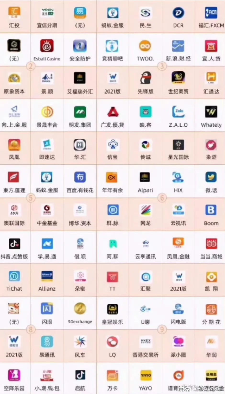 速查！这些都是 ZP 软件，有的话快删除！！