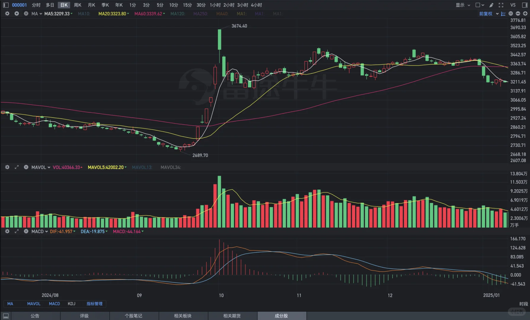 苹果电脑MacOS炒股软件 技术图表分析投资