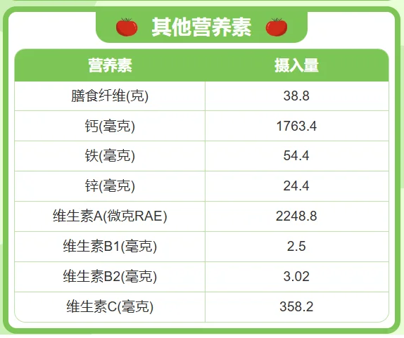 每周食谱软件，让你轻松变身营养达人！