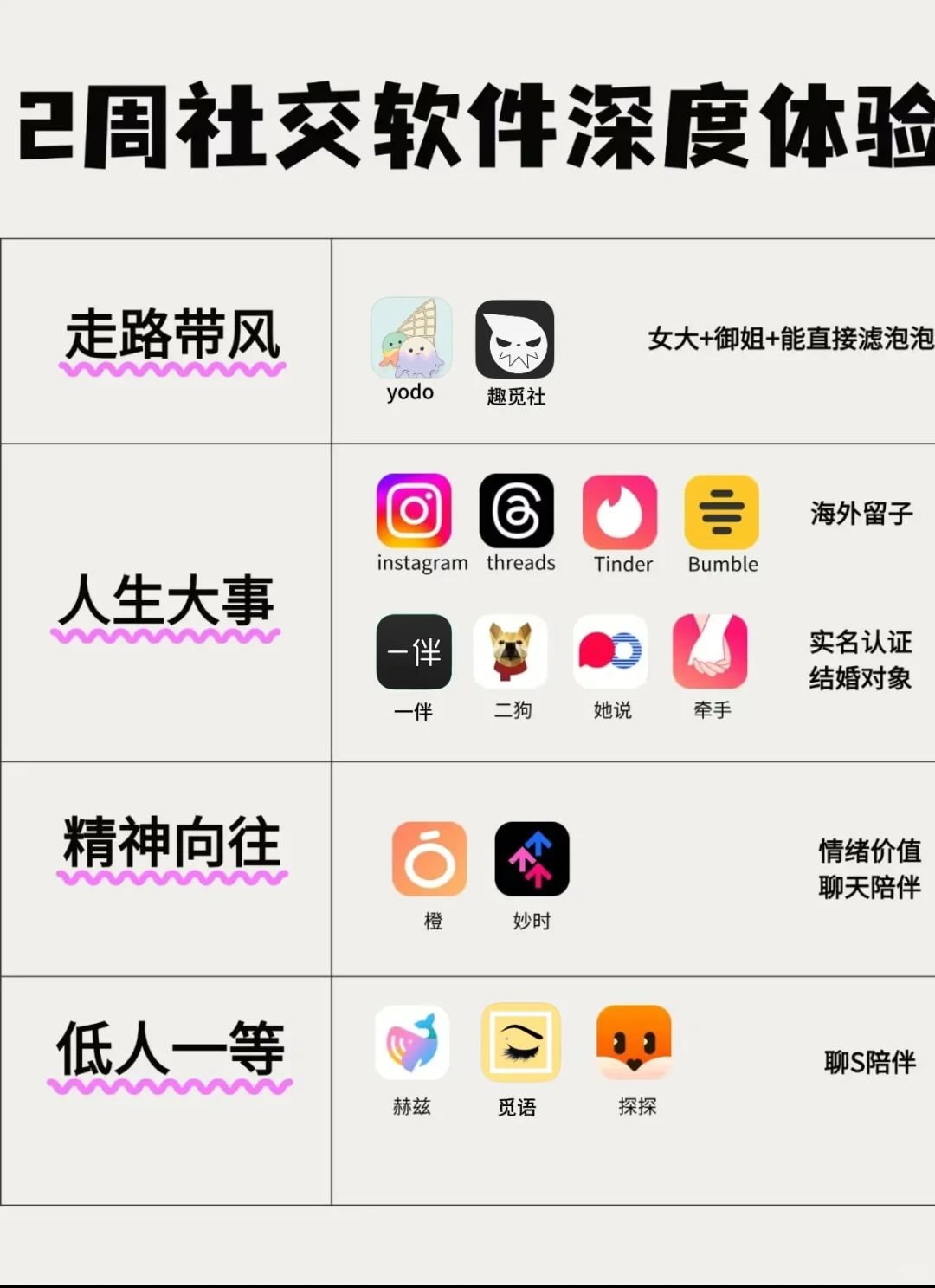 半个月社交软件深度体验