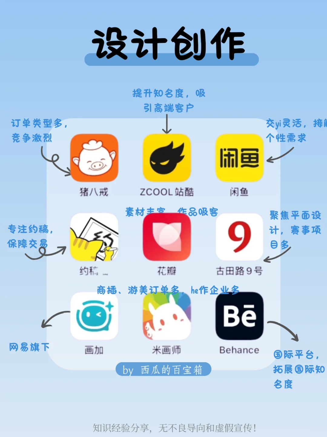 后悔没早发现的72款搞钱app😭超全整理