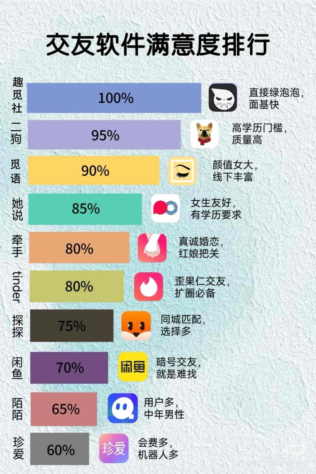 分享几款小众且好用的交友软件！建议收藏！