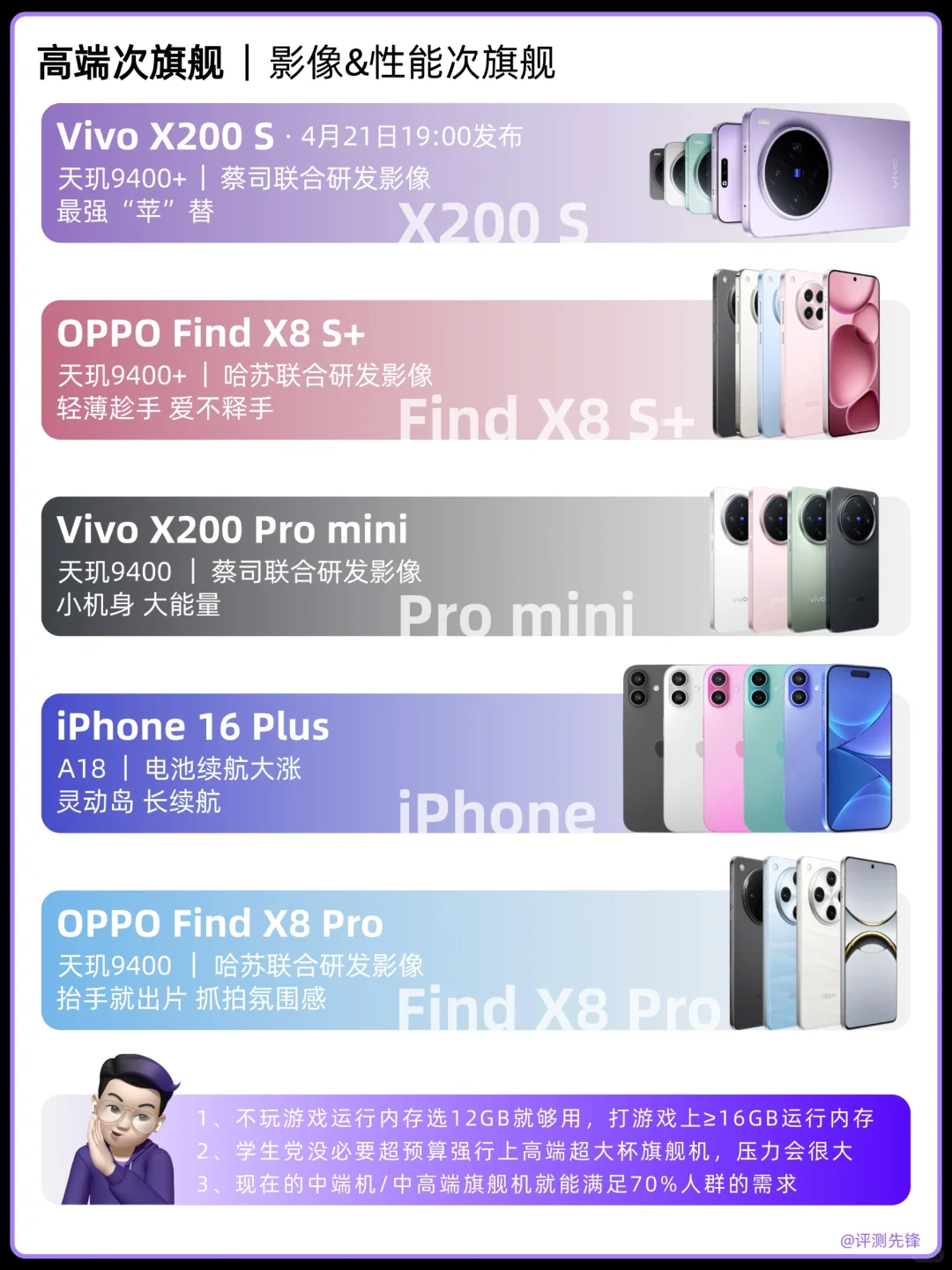 📱2025各价位手机推荐合集！学生党码住！