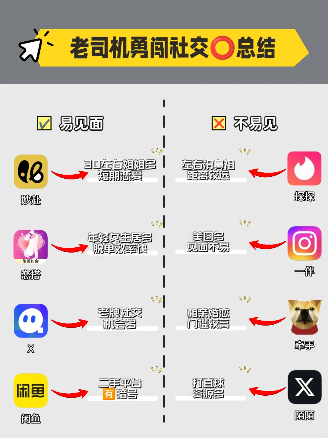 老司机勇闯社交⭕后续！