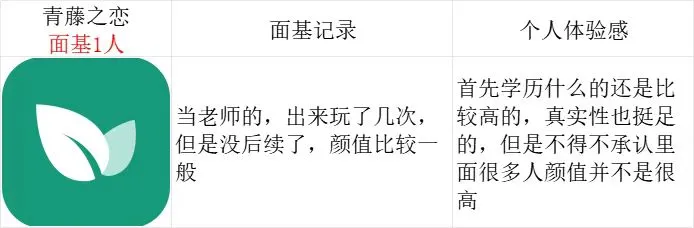 交友软件深度体验