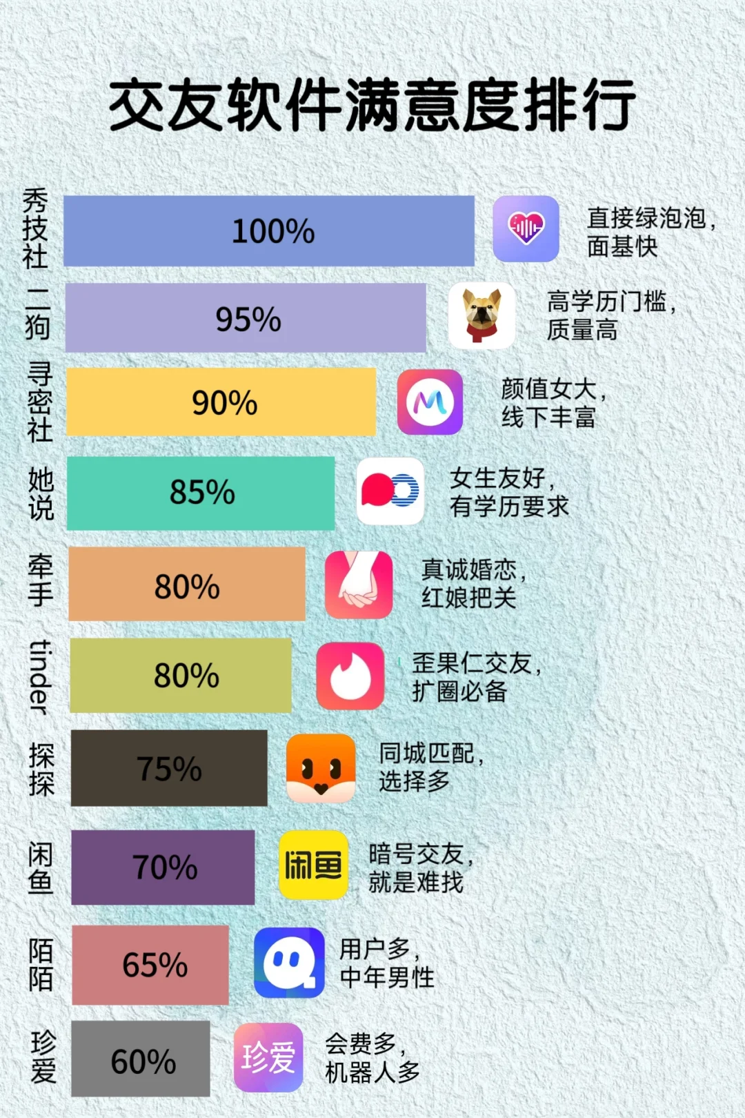 交友软件满意度排行