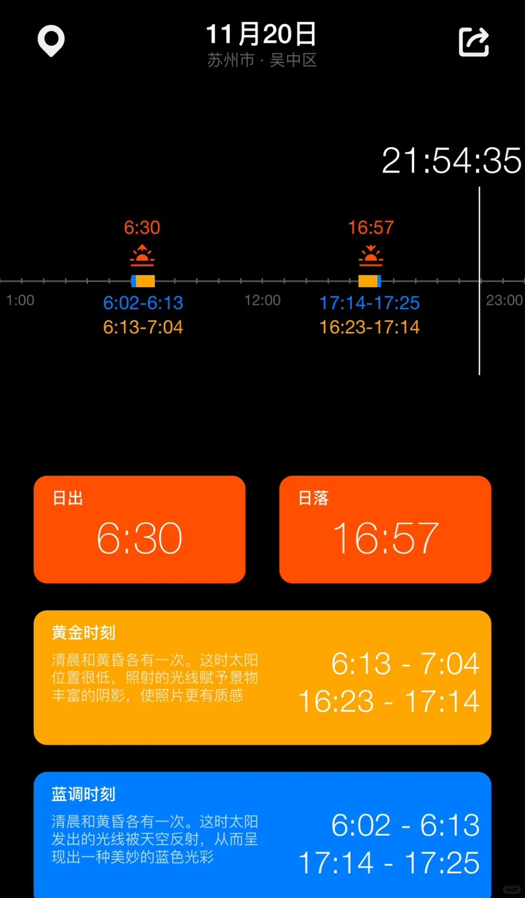 【安利向】infp觉得很独特的app是什么？