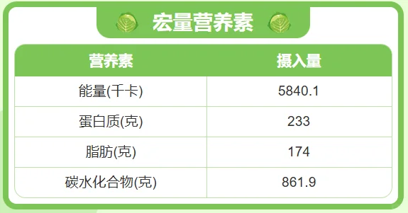 每周食谱软件，让你轻松变身营养达人！