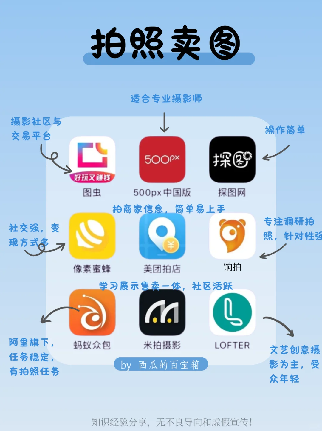 后悔没早发现的72款搞钱app😭超全整理