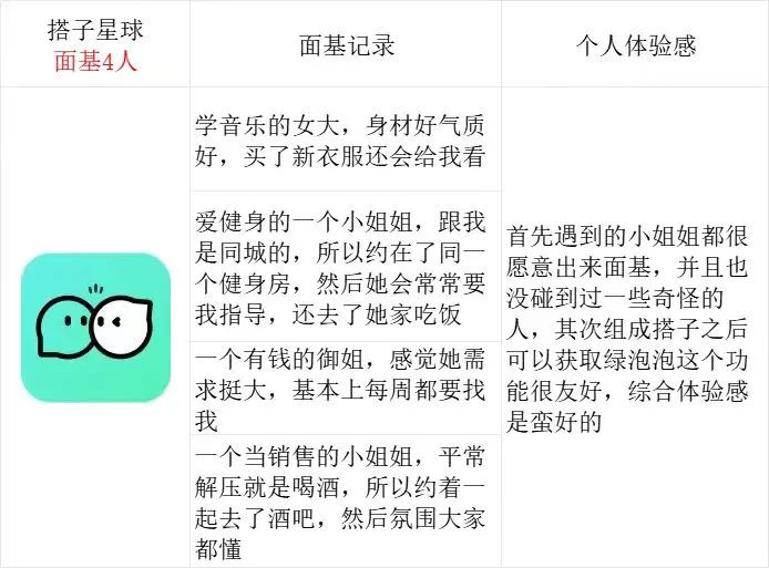 交友软件深度体验