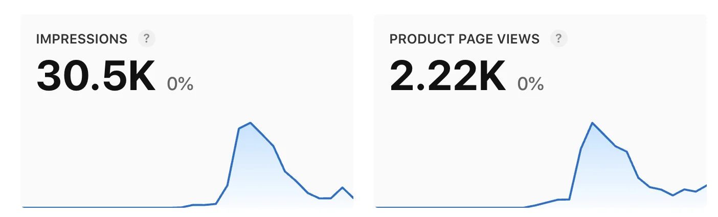成为独立开发者的前两周我做了什么😨