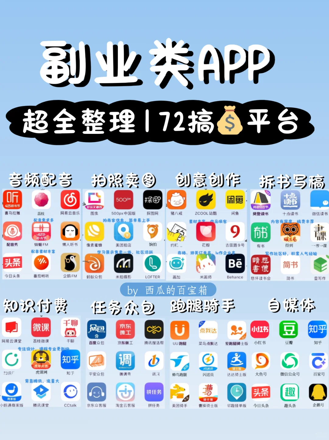 后悔没早发现的72款搞钱app😭超全整理