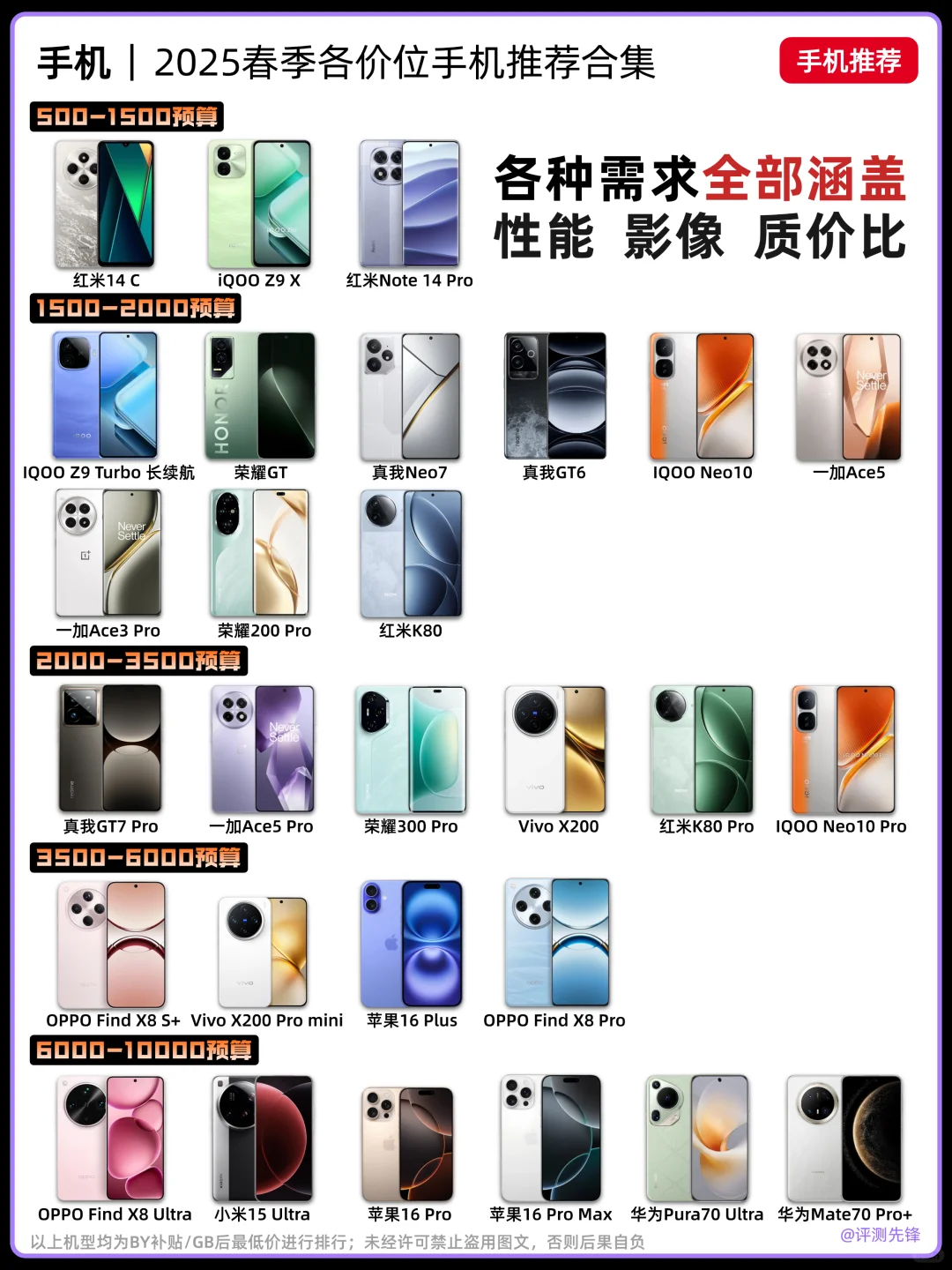 📱2025各价位手机推荐合集！学生党码住！