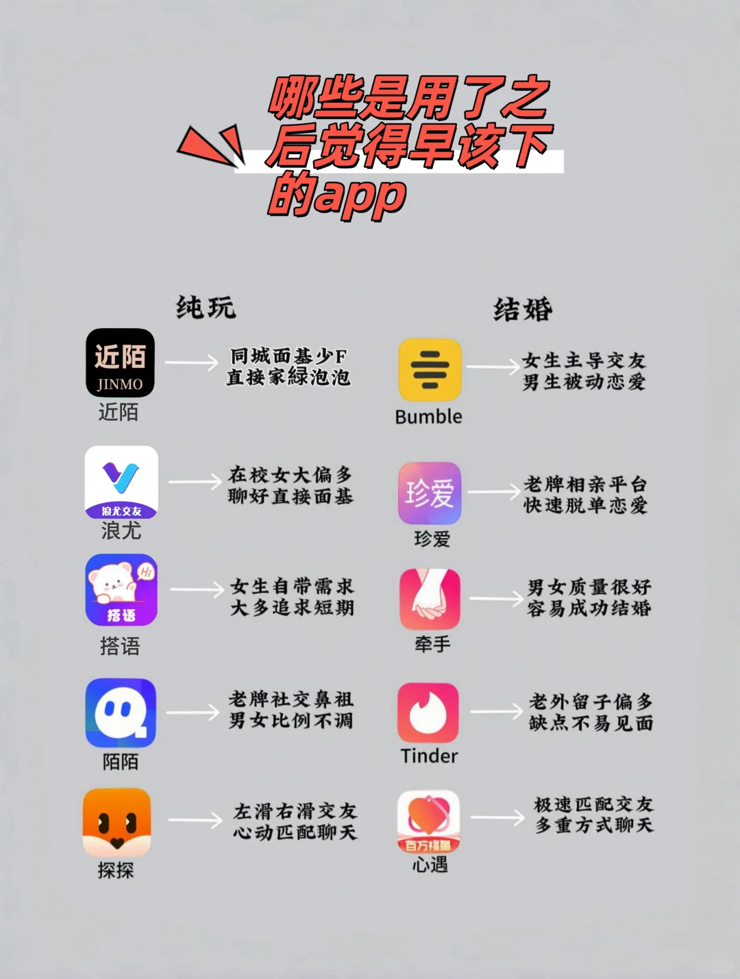 哪些app是你用过之后觉得早该下的