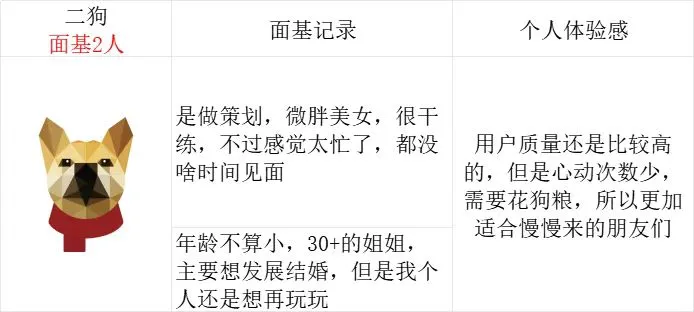 交友软件深度体验