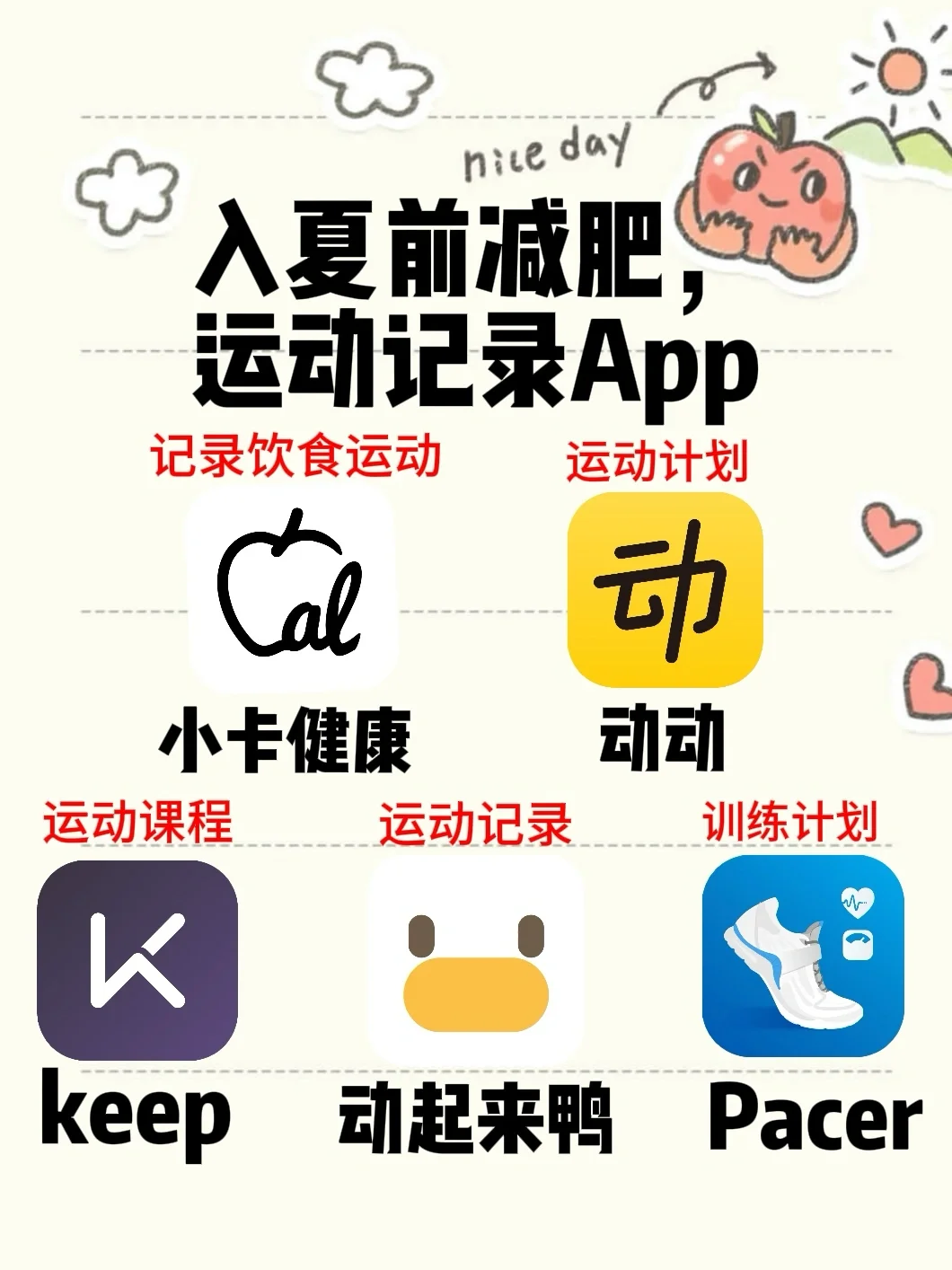 入夏前必看！几款运动记录App大测评