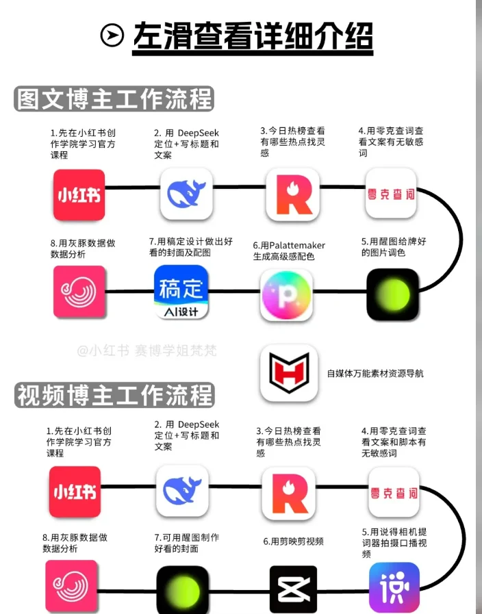 做小红书想搞钱的10个必用实用App!!!!