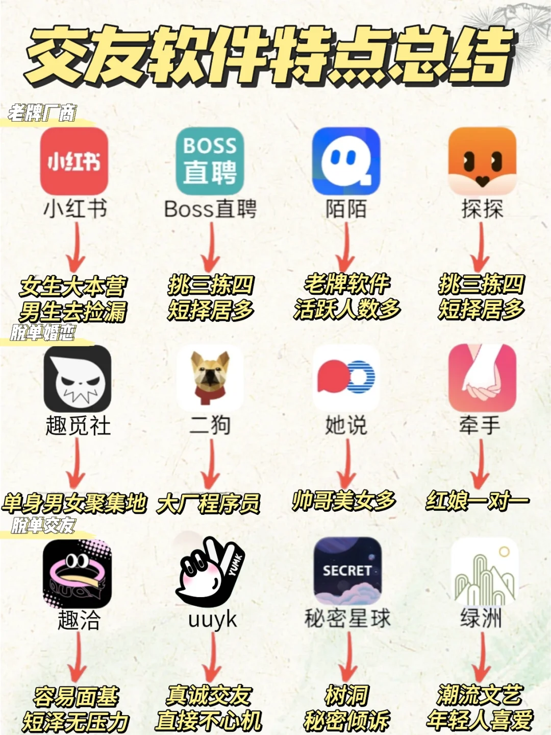 社交软件你承担了太多不该承担的