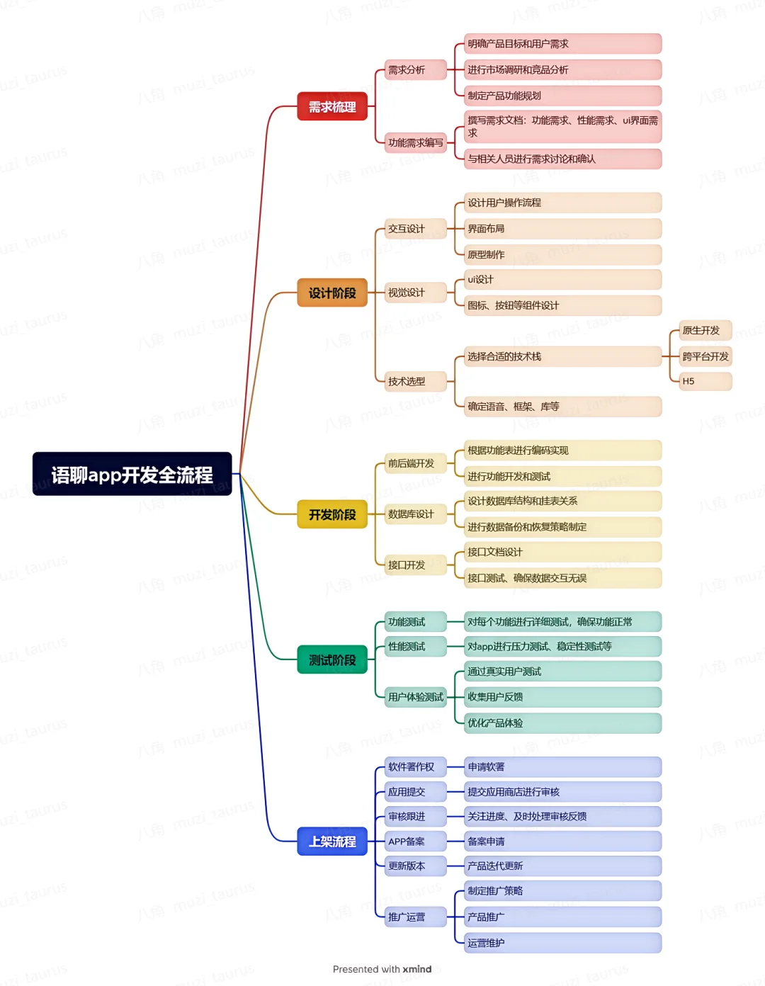 语音交友软件开发