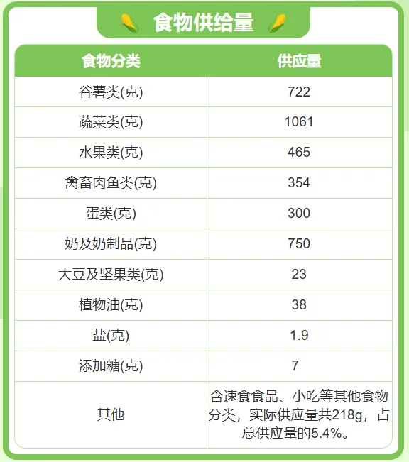 每周食谱软件，让你轻松变身营养达人！