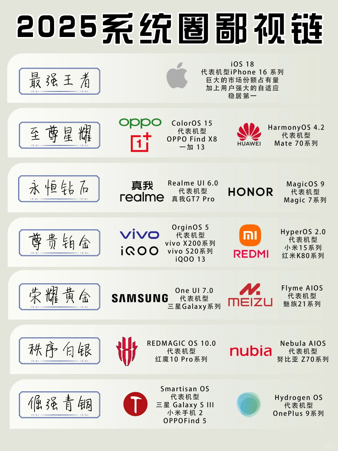 这个操作系统排行，你认为客观不客观呢？