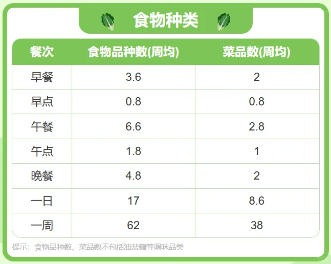 每周食谱软件，让你轻松变身营养达人！