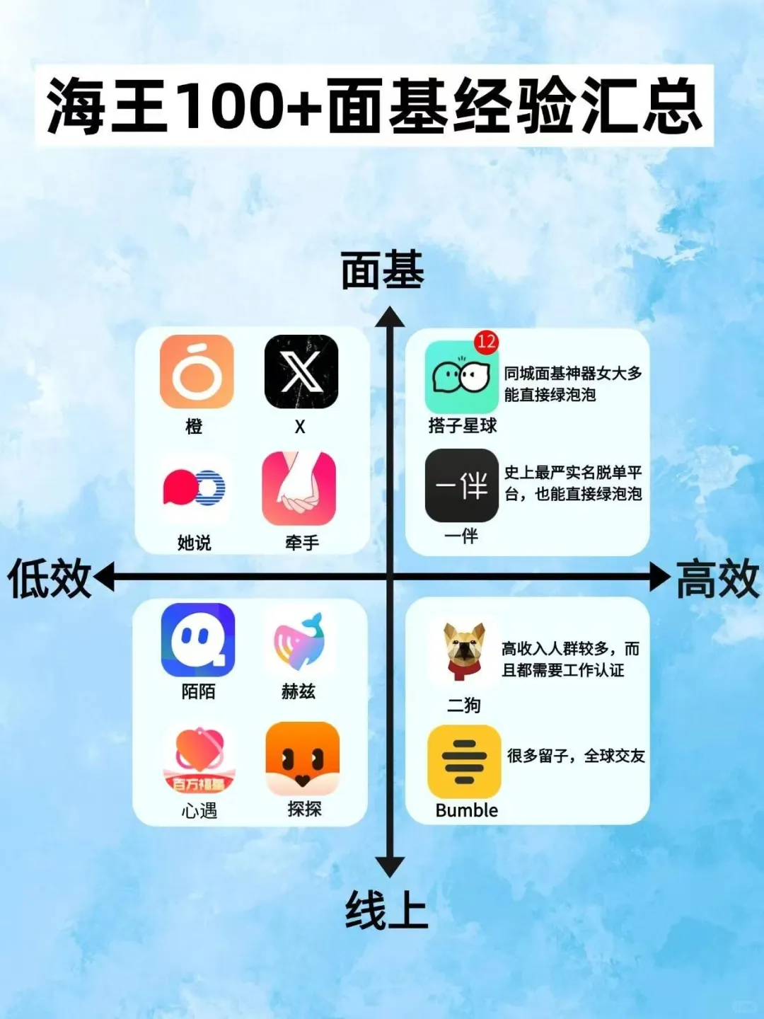 社交软件大揭秘：哪些最适合快速面基？搭子