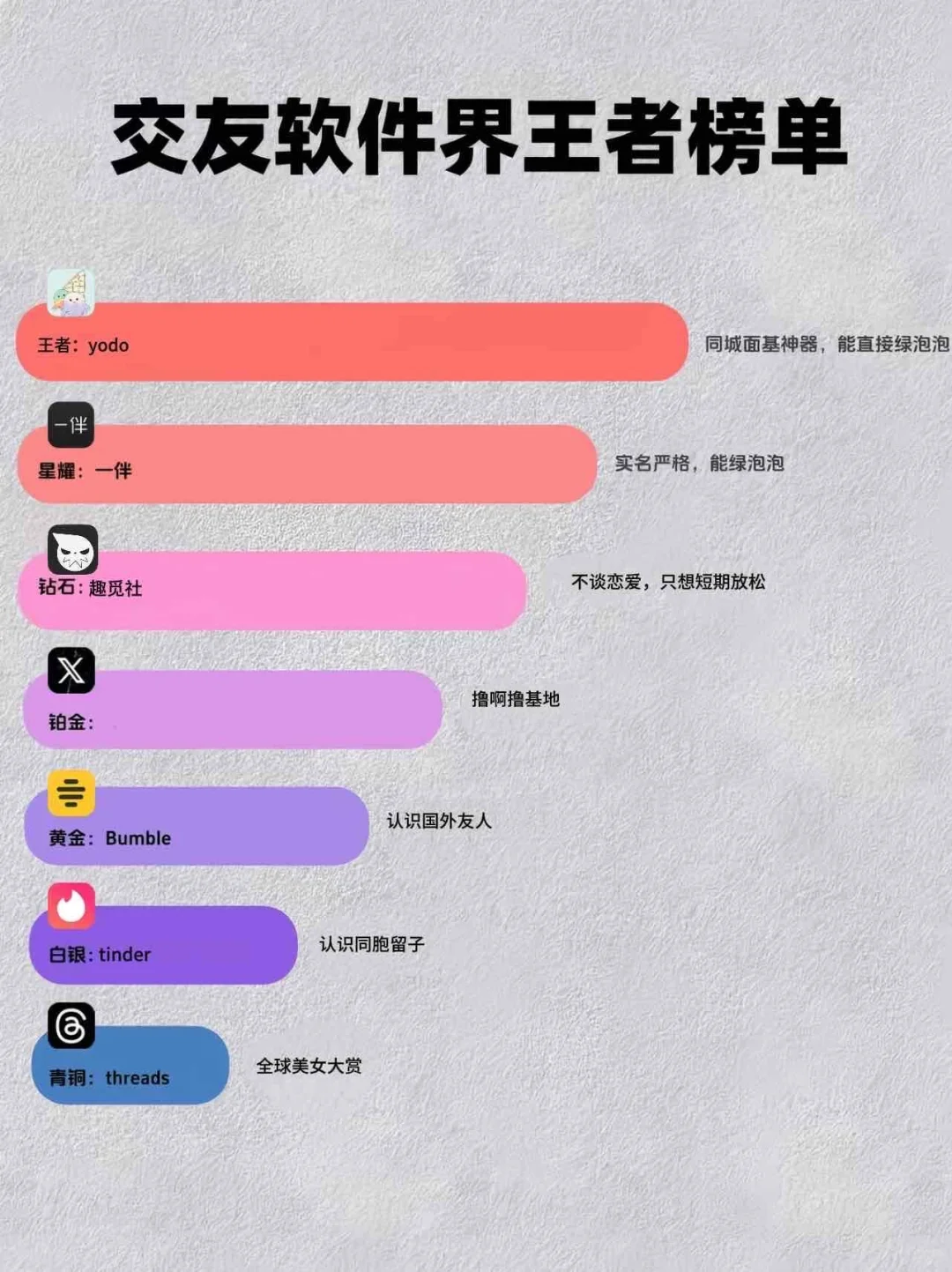 交友软件王者榜单