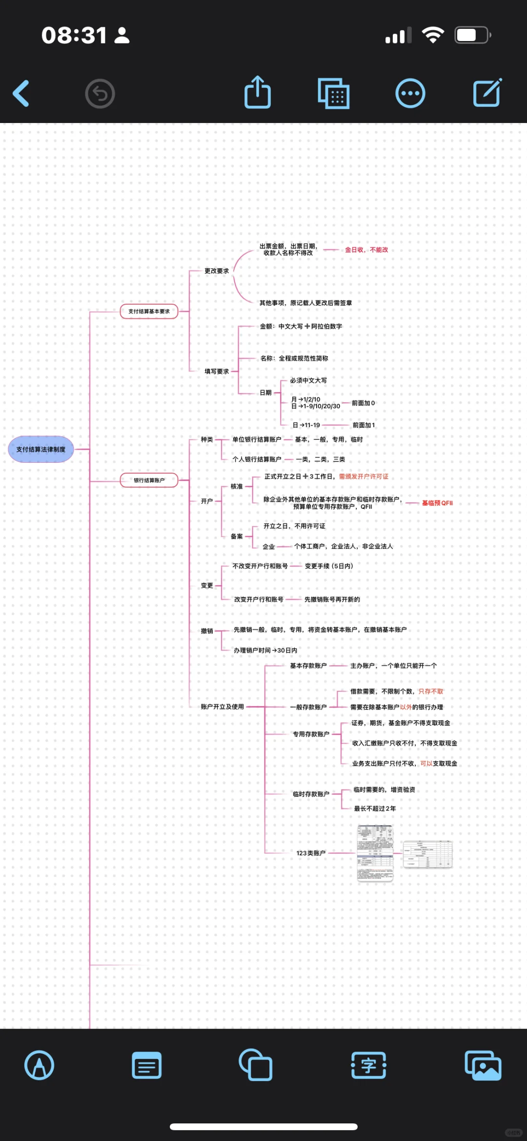 思维导图软件 免费且好用！！！！