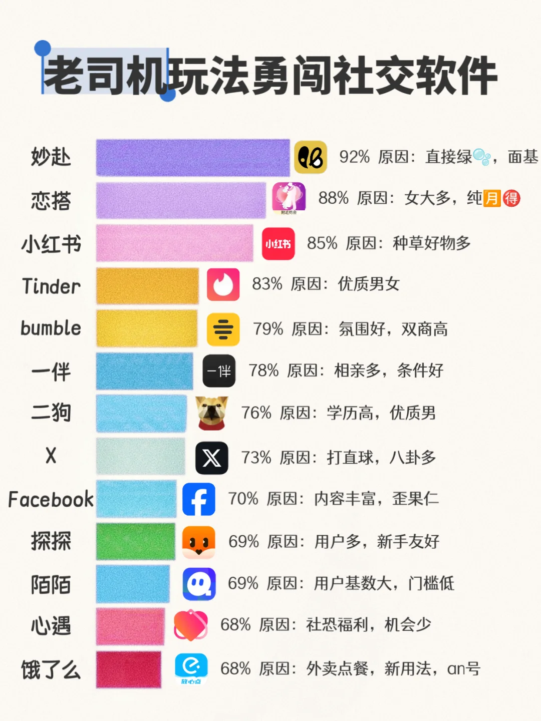 老司机勇闯社交软件