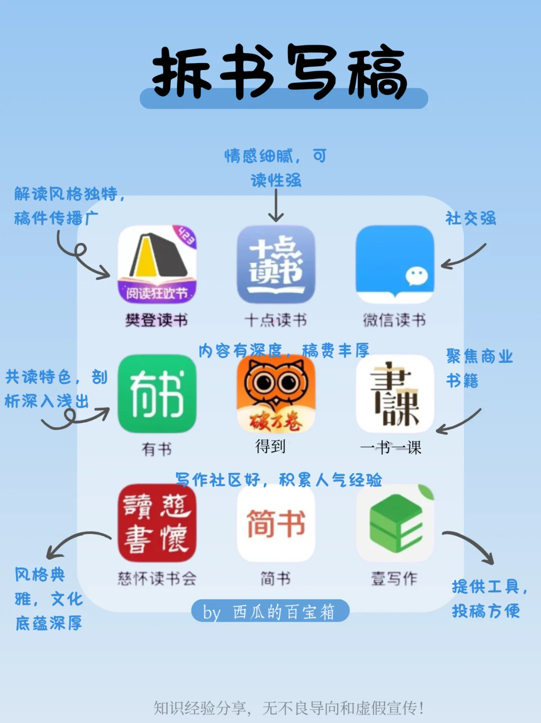 后悔没早发现的72款搞钱app😭超全整理