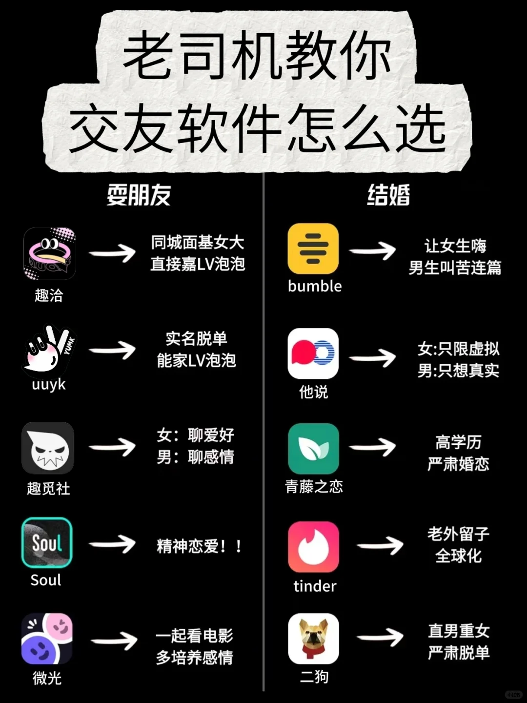 老司机教你社交软件怎么选!!