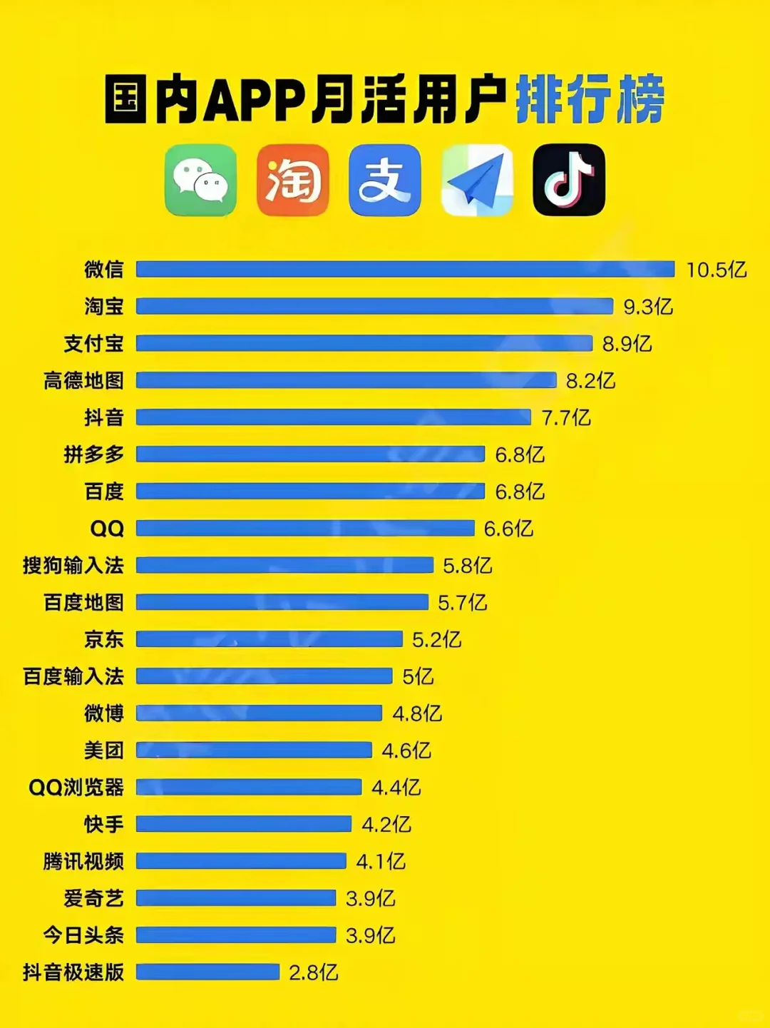 国民软件APP，你装了几个？
