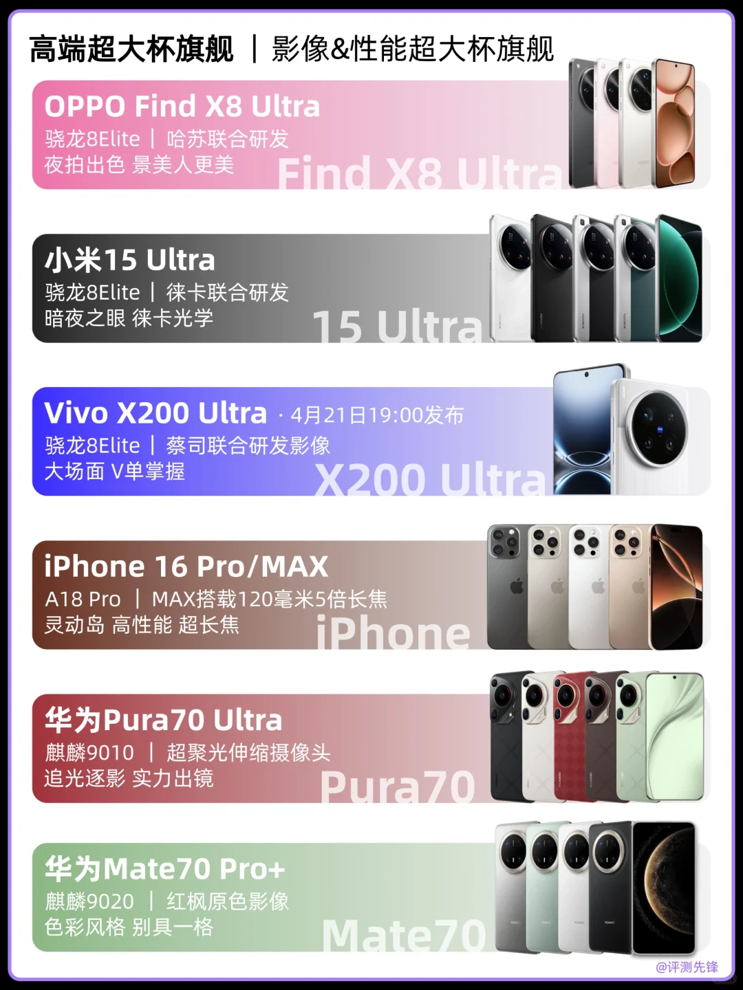 📱2025各价位手机推荐合集！学生党码住！